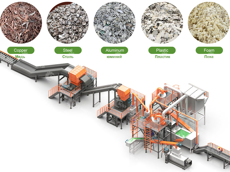 waste refrigerator recycling plant